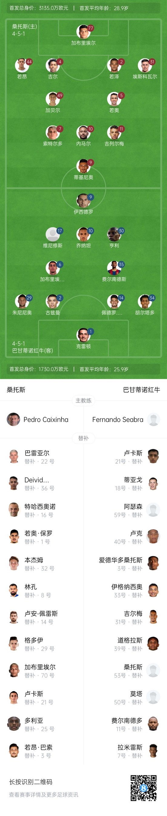 半場(chǎng)-桑托斯1-0巴甘蒂諾紅牛 內馬爾任意球閃擊吉列爾梅抽射造險