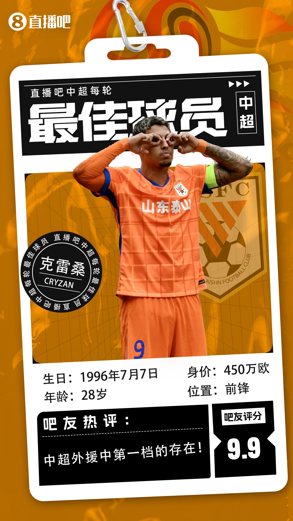【直播吧】中超第二輪最佳球員：克雷桑毫無(wú)懸念當選，評分9.9！