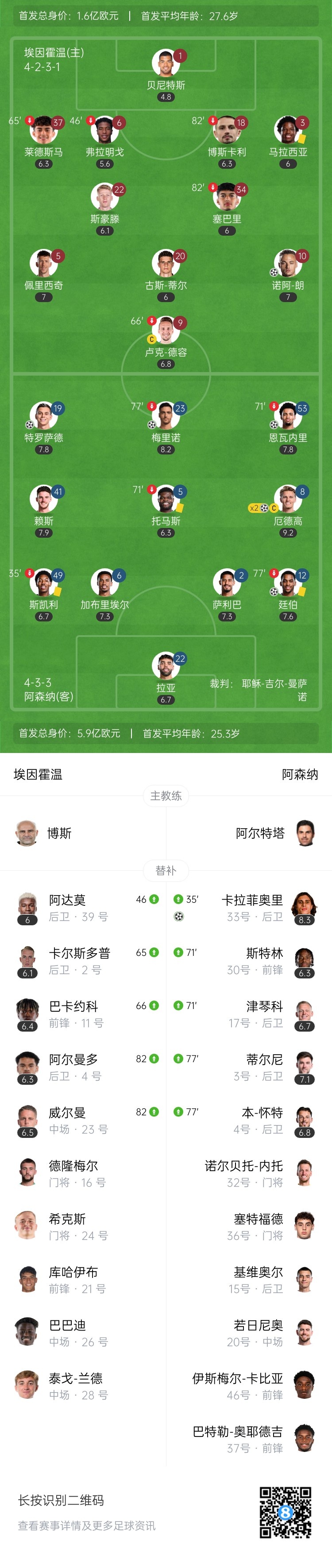 天才特塔！阿森納單場(chǎng)派上全部6個(gè)邊衛踢個(gè)遍
